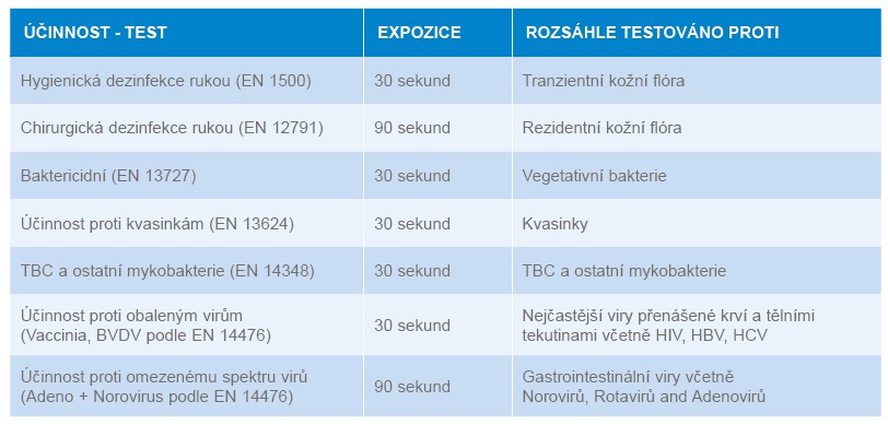 Účinnost