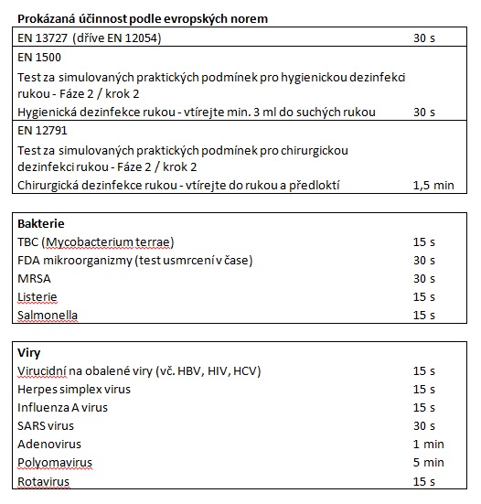 Sterillium | Dentimedshop.cz