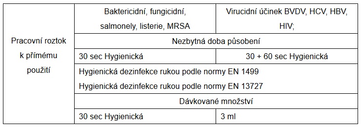 Disinfection soap | Dentimedshop.cz Disinfection soap