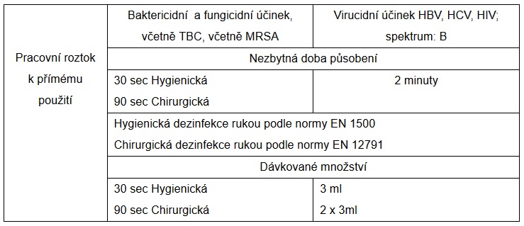 Disinfection skin liquid | Dentimedshop.cz Disinfection skin liquid
